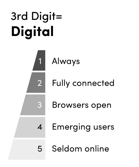 Digital Takeup Key