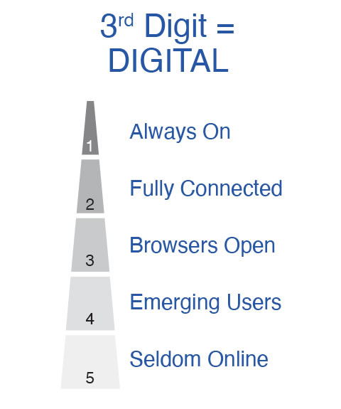 Digital Takeup Key