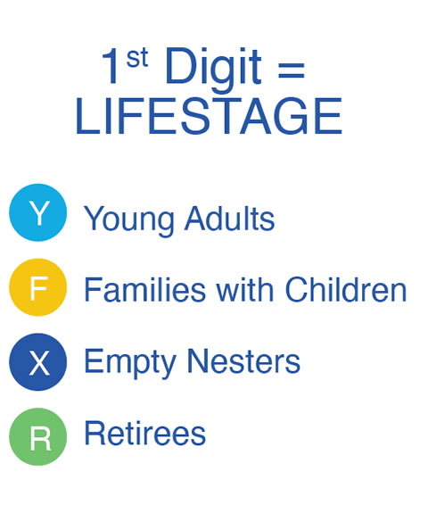 Lifestage Key